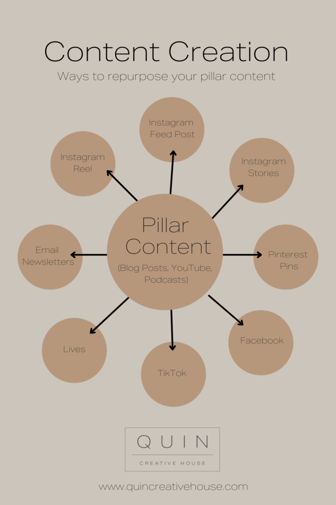 pillar content wheel graphic from Quin Creative House